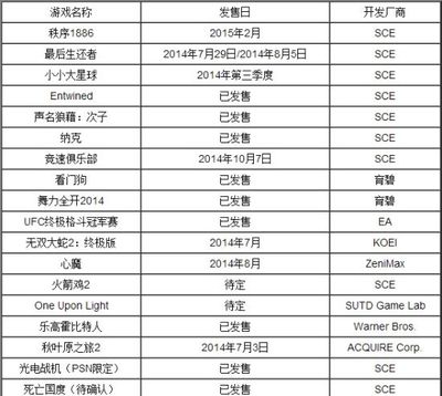 索尼攜海量游戲參展2014香港動漫電玩節，引領動漫游戲開發新浪潮