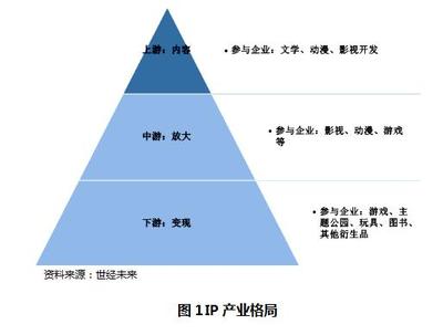 【世經研究】IP產業新引擎 動漫游戲開發的融合創新與市場機遇